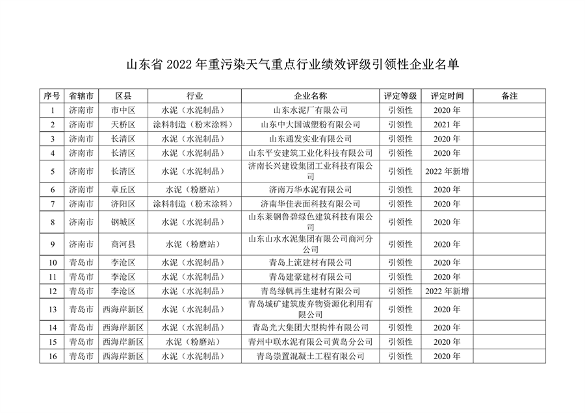 山东省2022年度重污染天气重点行业绩效评级结果发布(图21)