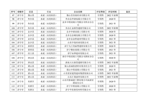 山东省2022年度重污染天气重点行业绩效评级结果发布(图26)
