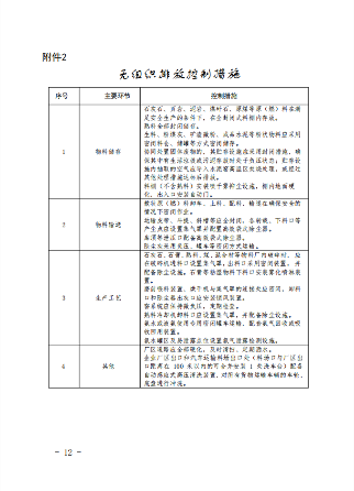 福建省印发《关于全面实施水泥行业超低排放改造的意见》(图2)
