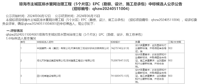 7.4亿！中建一局联合天津市政总院预中标海南琼海主城区排水管网治理工程（5个片区）EPC项目！