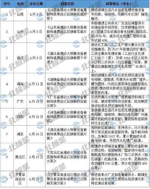中央督察和政策双向推动，2024水处理什么要“火”！
