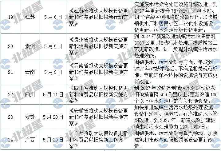 7.jpg 中央督察和政策双向推动,2024水处理什么要“火”!(图3)