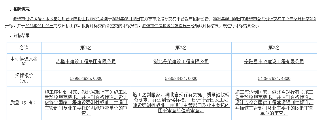 超5亿！湖北赤壁市沿江城镇污水收集处理管网建设工程EPC总承包评标结果公示！