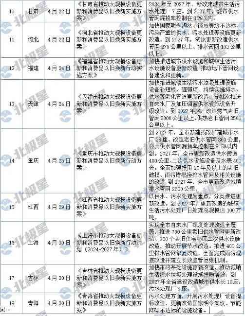 6.jpg 中央督察和政策双向推动,2024水处理什么要“火”!(图2)
