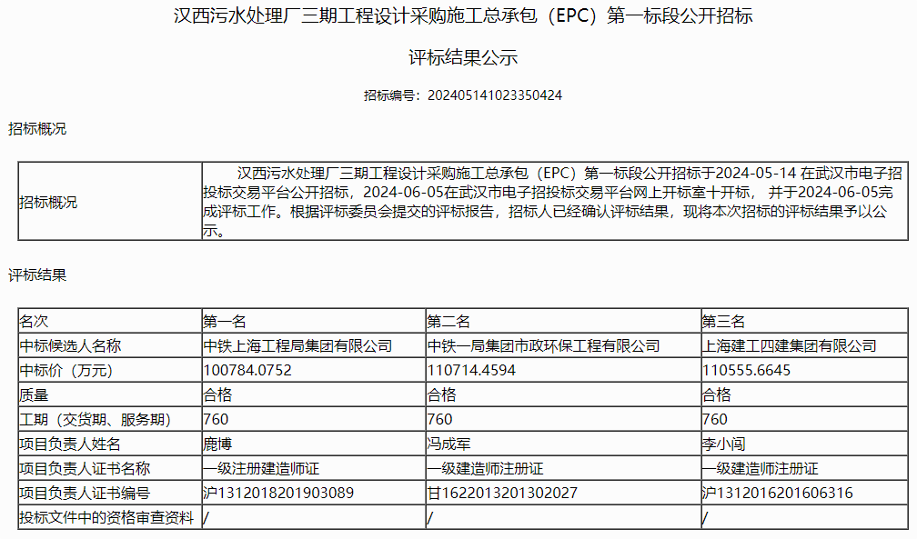 超10亿！汉西污水处理厂三期工程设计采购施工总承包（EPC）第一标段评标结果公示！