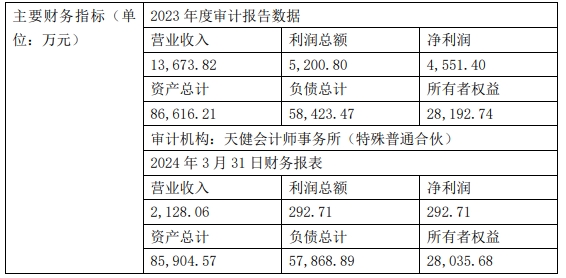 钱江水利拟参与竞买玉环水务和开化天汇100%股权！
