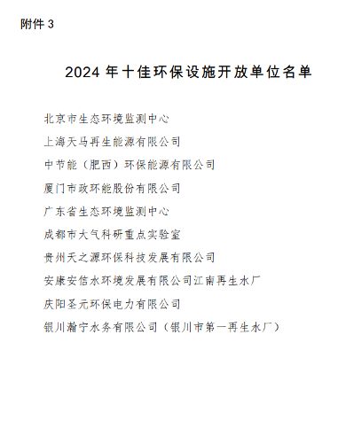 19.png 国家生态环境部公布2024年“美丽中国,我是行动者”先进典型名单!涉及十佳环保设施、十佳志愿者、十佳公众参与案例等(图4)