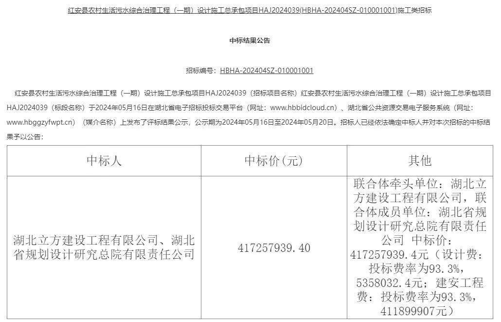 超4亿！湖北红安县农村生活污水综合治理工程（一期）设计施工总承包项目中标结果公布！