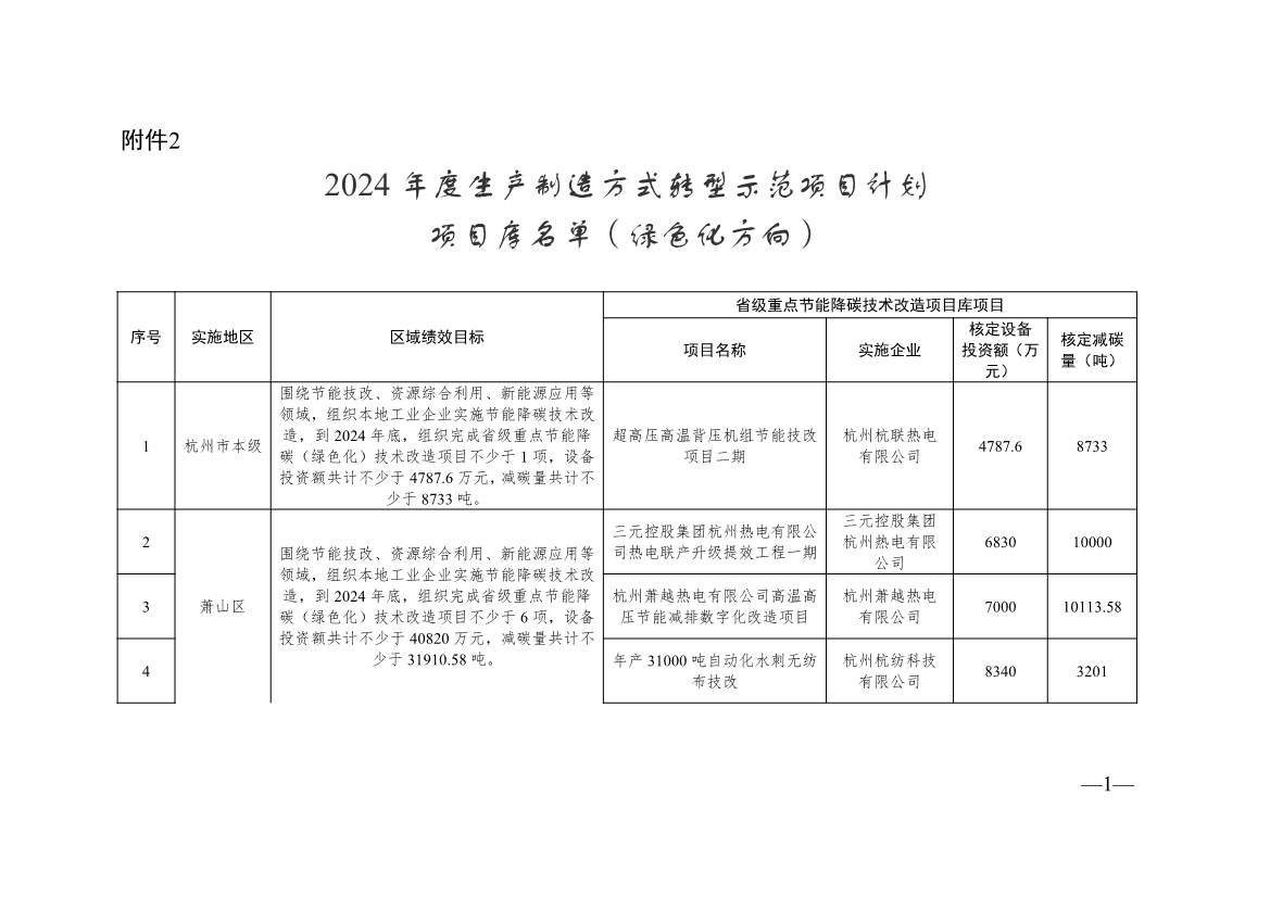 136+104！浙江2024年度生产制造方式转型示范项目计划实施名单(图19)