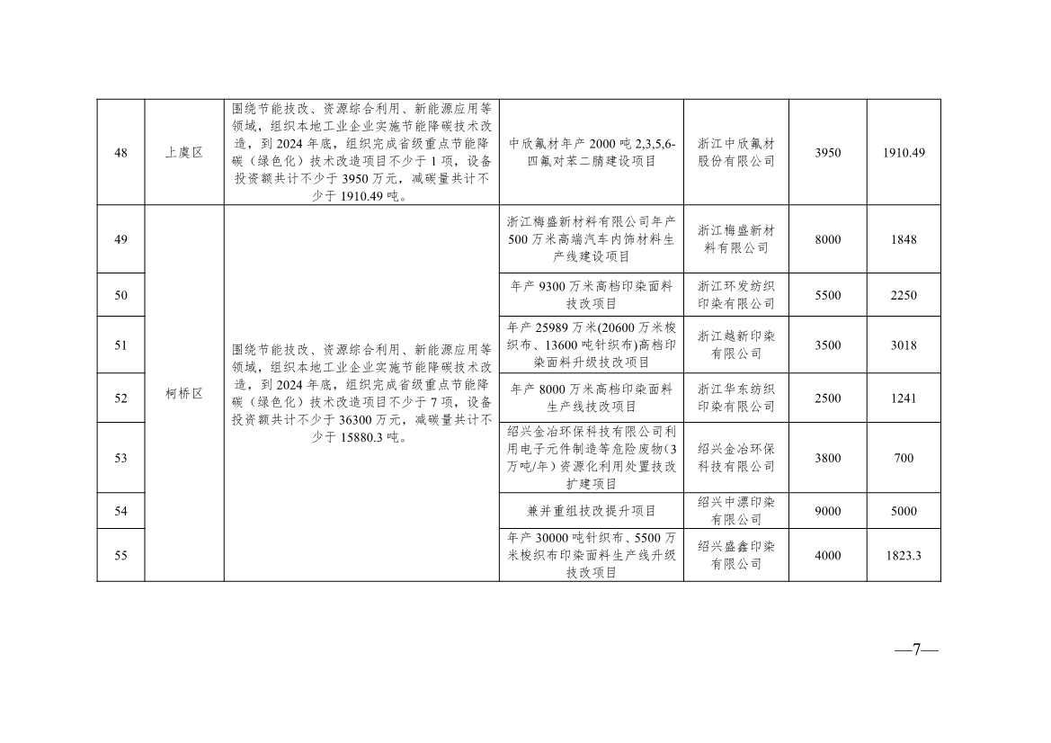 136+104！浙江2024年度生产制造方式转型示范项目计划实施名单(图25)
