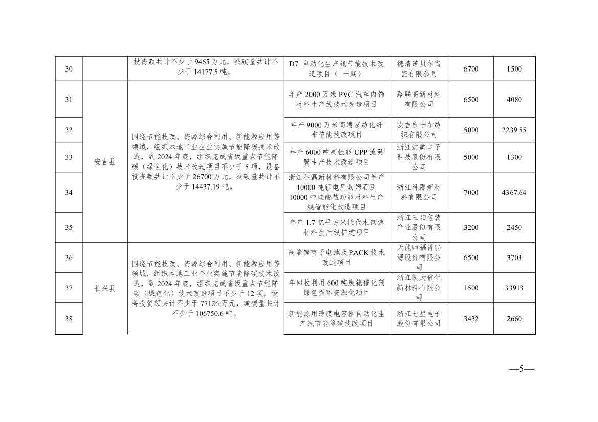 136+104！浙江2024年度生产制造方式转型示范项目计划实施名单(图23)