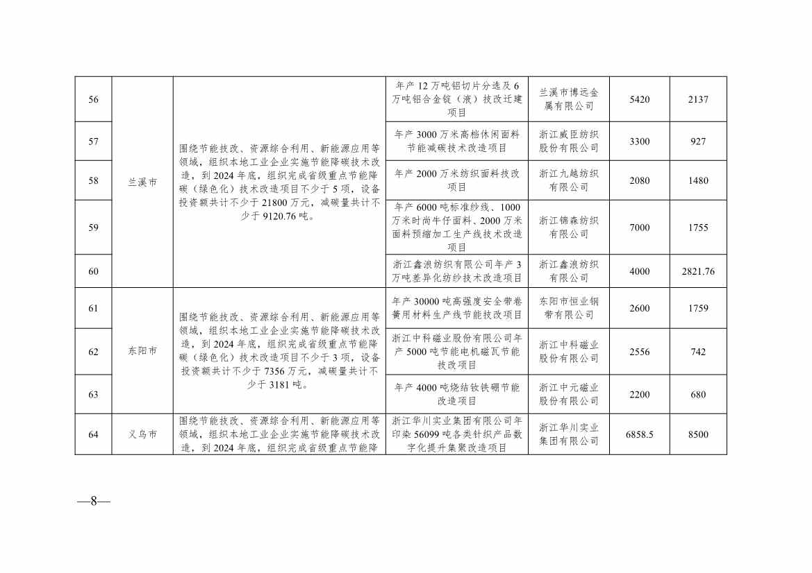 136+104！浙江2024年度生产制造方式转型示范项目计划实施名单(图26)