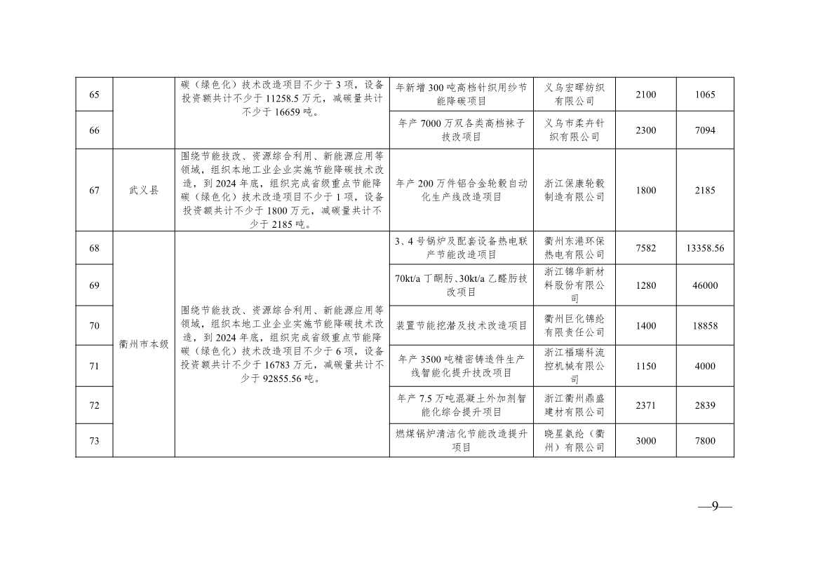 136+104！浙江2024年度生产制造方式转型示范项目计划实施名单(图27)
