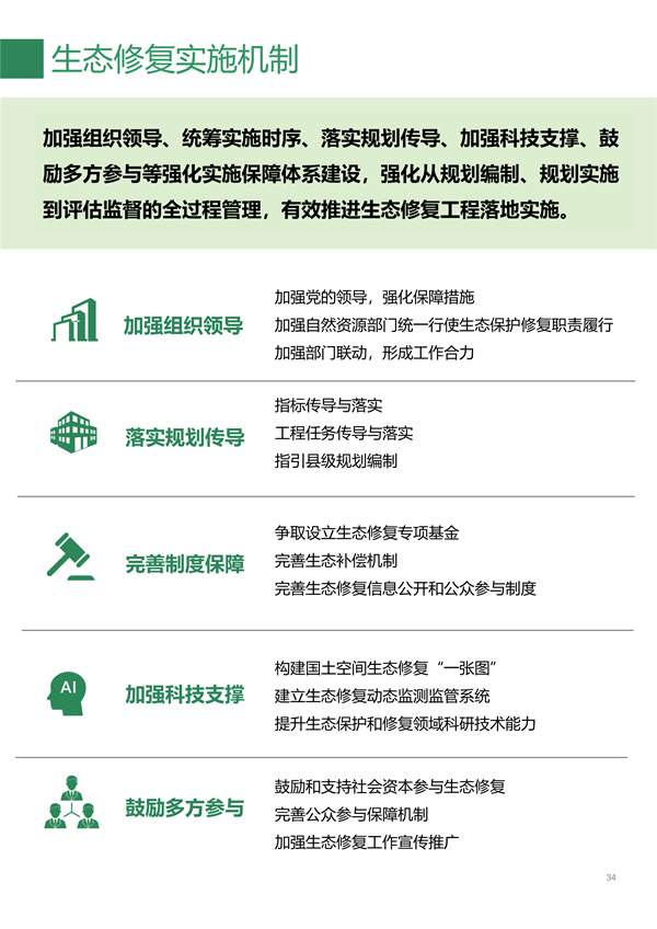 030809012945_02960103_34.jpg 肇庆市国土空间生态修复规划(2021-2035年)(公开征求意见稿)(图34)