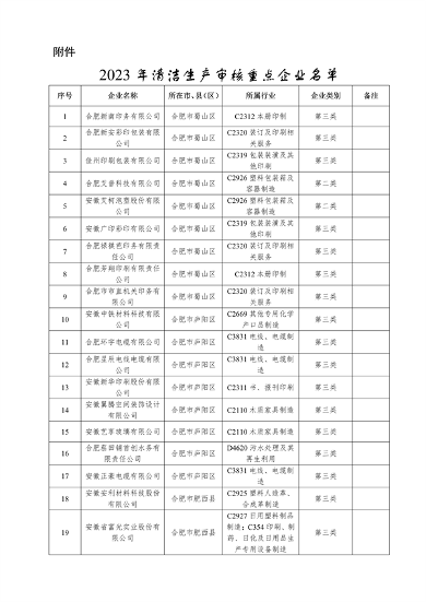 共167家 安徽省公布2023年度清洁生产审核重点企业名单