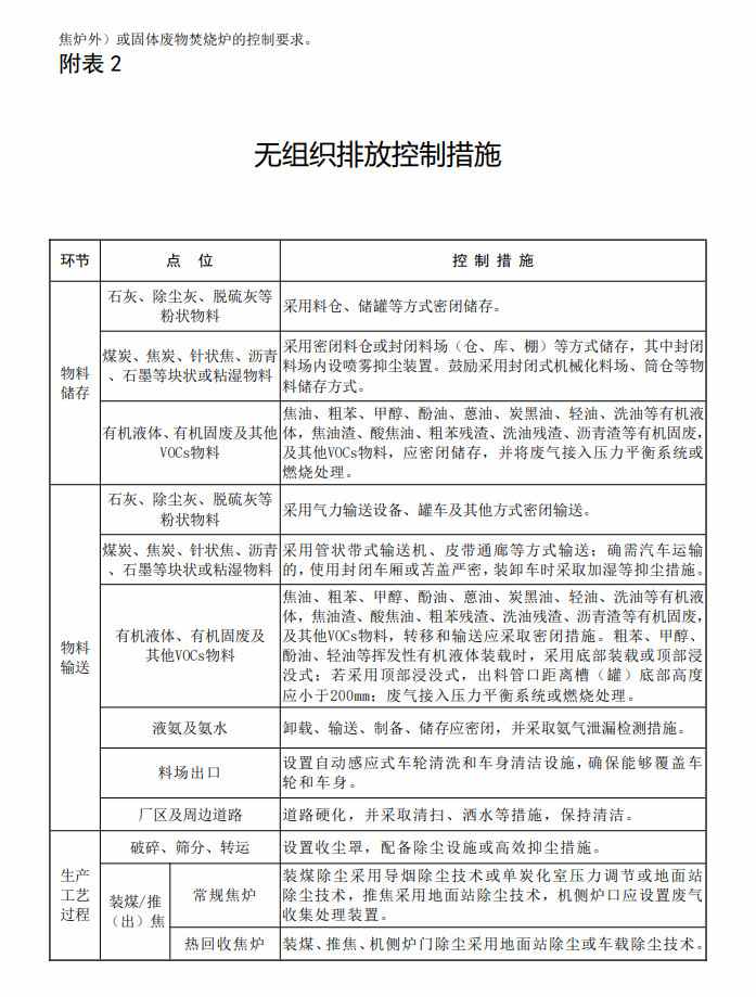 生态环境部发布《关于推进实施焦化行业超低排放的意见（征求意见稿）》！(图3)