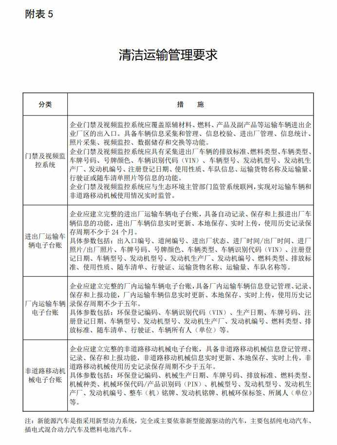 生态环境部发布《关于推进实施焦化行业超低排放的意见（征求意见稿）》！(图7)