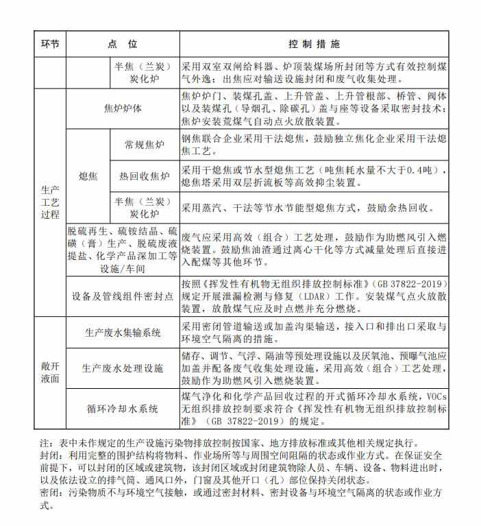 生态环境部发布《关于推进实施焦化行业超低排放的意见（征求意见稿）》！(图4)