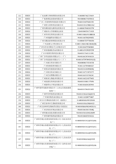2024年广州市环境监管重点单位名录（征求意见稿）(图4)