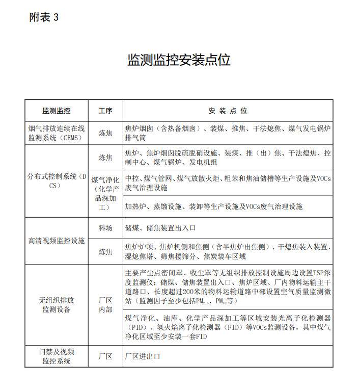 生态环境部发布《关于推进实施焦化行业超低排放的意见（征求意见稿）》！(图5)
