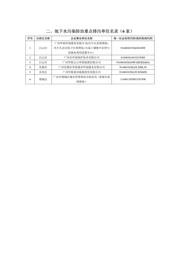 2024年广州市环境监管重点单位名录（征求意见稿）(图11)