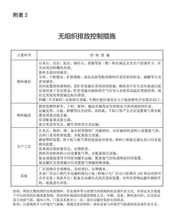 2.jpg 生态环境部就《关于推进实施水泥行业超低排放的意见(征求意见稿)》公开征求意见!(图3)