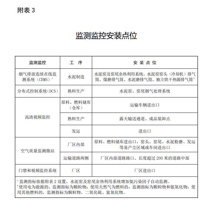 3.jpg 生态环境部就《关于推进实施水泥行业超低排放的意见(征求意见稿)》公开征求意见!(图4)