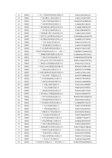 2024年广州市环境监管重点单位名录（征求意见稿）(图13)