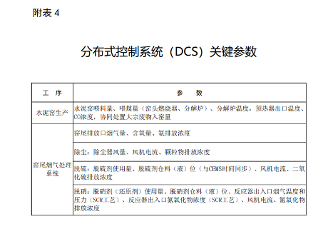 4.png 生态环境部就《关于推进实施水泥行业超低排放的意见(征求意见稿)》公开征求意见!(图5)