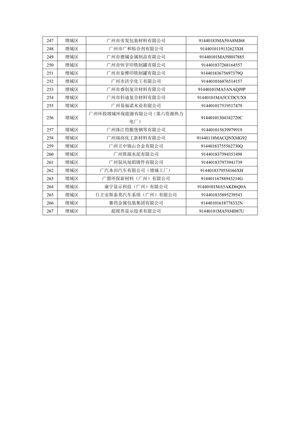 2024年广州市环境监管重点单位名录（征求意见稿）(图18)