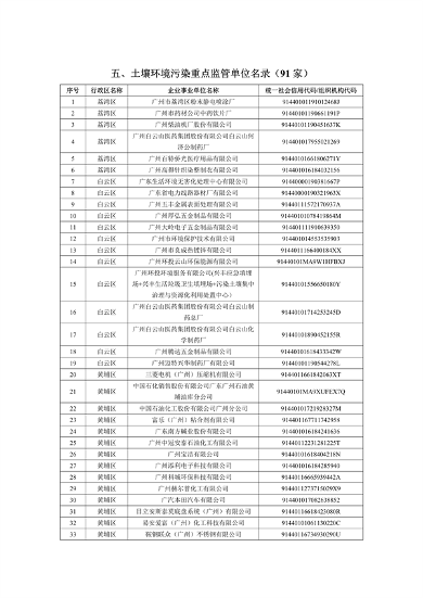 2024年广州市环境监管重点单位名录（征求意见稿）(图20)