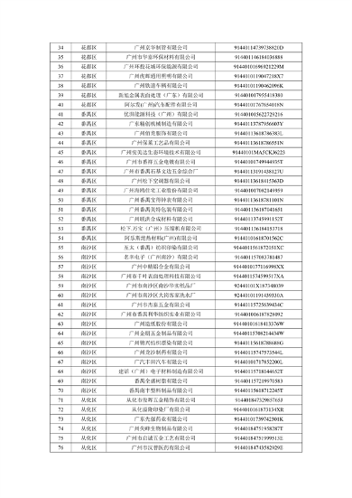 2024年广州市环境监管重点单位名录（征求意见稿）(图21)