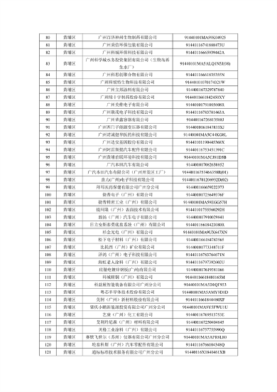 2024年广州市环境监管重点单位名录（征求意见稿）(图25)