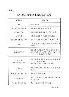 临汾市印发2023年6-9月臭氧污染管控工作方案(图11)