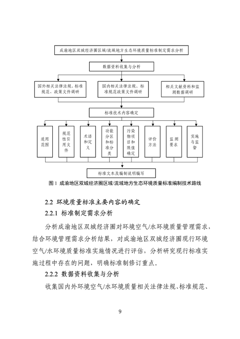 062709323725_0成渝地区双城经济圈生态环境标准编制规范_13.png 《成渝地区双城经济圈生态环境标准编制规范》发布(图13)