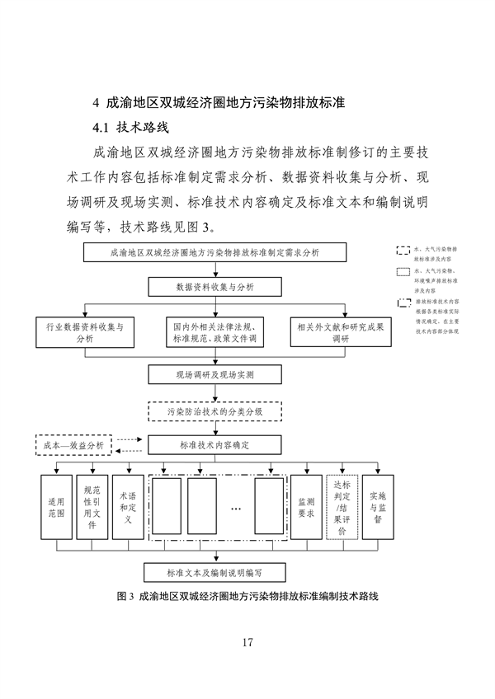 062709323725_0成渝地区双城经济圈生态环境标准编制规范_21.png 《成渝地区双城经济圈生态环境标准编制规范》发布(图21)