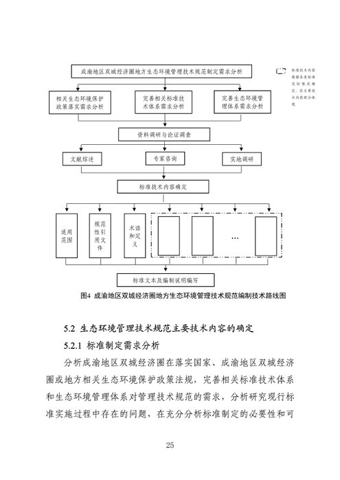 062709323725_0成渝地区双城经济圈生态环境标准编制规范_29.png 《成渝地区双城经济圈生态环境标准编制规范》发布(图29)