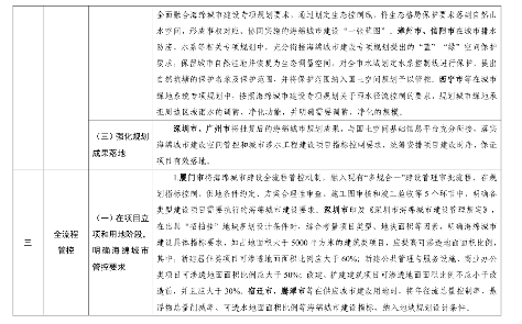 住房城乡建设部印发《海绵城市建设可复制政策机制清单》！(图3)