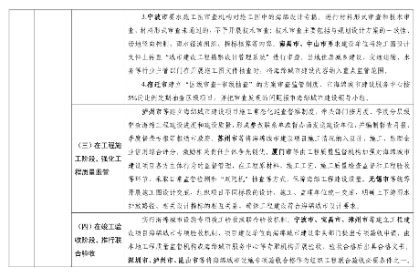 住房城乡建设部印发《海绵城市建设可复制政策机制清单》！(图5)