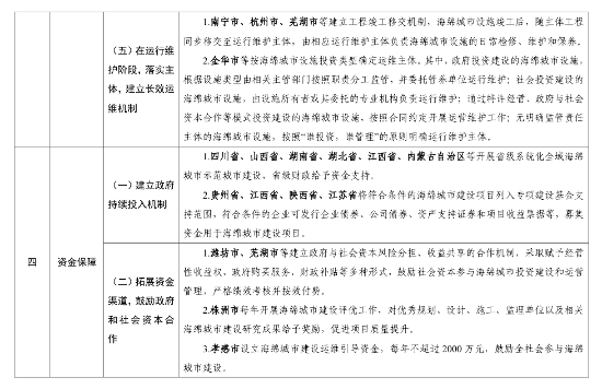 住房城乡建设部印发《海绵城市建设可复制政策机制清单》！(图6)