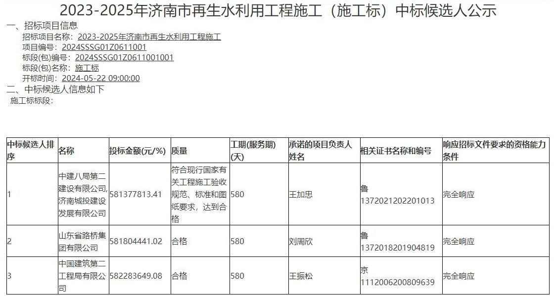 近6亿！2023-2025年济南市再生水利用工程施工（施工标）中标候选人公示！