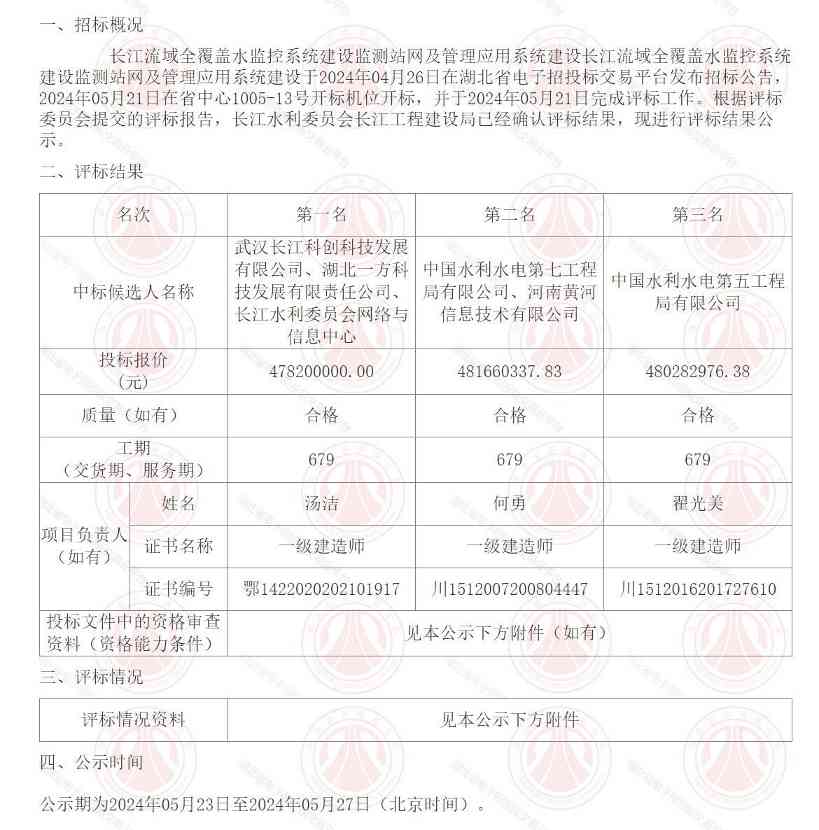 近5亿！长江流域全覆盖水监控系统建设监测站网及管理应用系统建设评标结果公示！