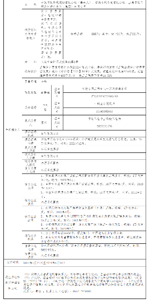 34.png 2.2亿!中国十七冶、中铁市政入围安徽蚌埠市淮上区吴小街污水处理厂(3万吨每日)及配套管网EPCO项目!(图4)