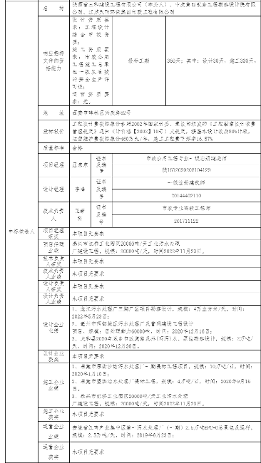 33.png 2.2亿!中国十七冶、中铁市政入围安徽蚌埠市淮上区吴小街污水处理厂(3万吨每日)及配套管网EPCO项目!(图3)