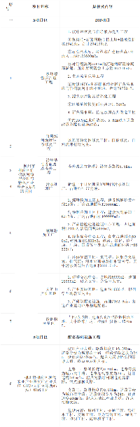 中标半年后，总投资约31.7亿柳州市柳南区竹鹅溪河源岸治理与特色产业融合发展EOD项目废标！