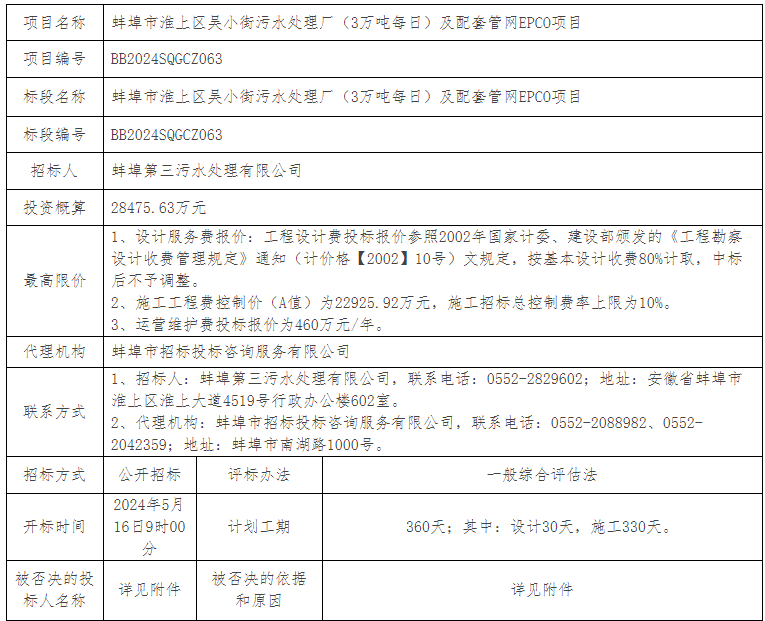 2.2亿！中国十七冶、中铁市政入围安徽蚌埠市淮上区吴小街污水处理厂（3万吨每日）及配套管网EPCO项目！