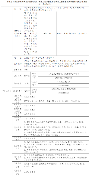 32.png 2.2亿!中国十七冶、中铁市政入围安徽蚌埠市淮上区吴小街污水处理厂(3万吨每日)及配套管网EPCO项目!(图2)
