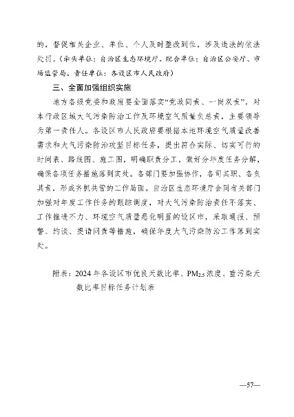 广西壮族自治区生态环境厅印发广西2024年度水、大气、土壤污染防治工作计划(图17)