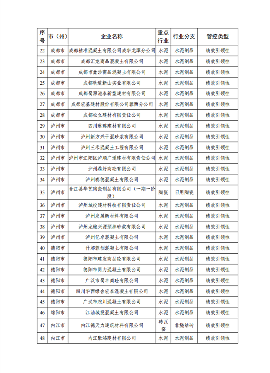 148.png 2022年四川省第二批重污染天气重点行业企业绩效评级结果公告(图5)
