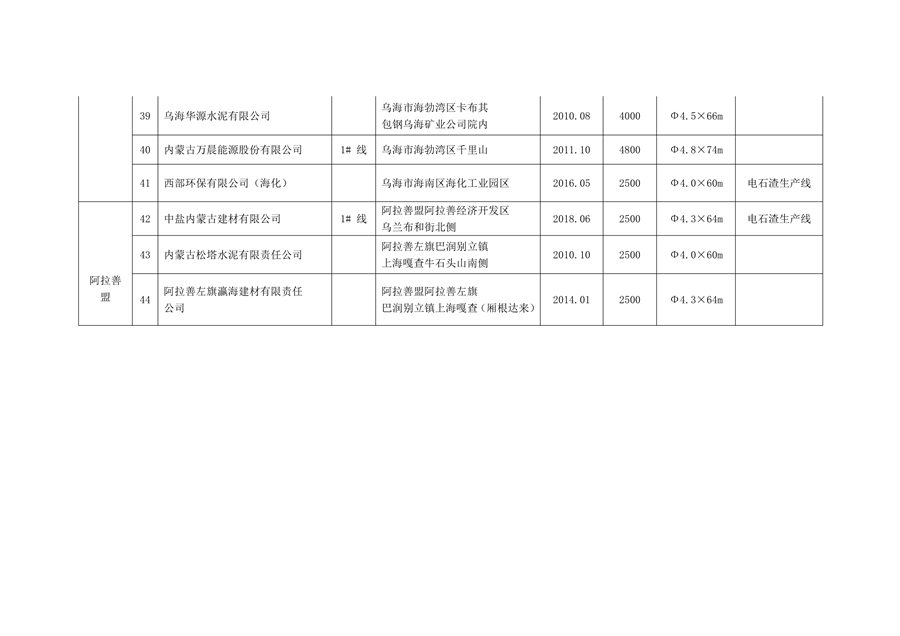 030611044224_0内蒙古水泥_5.png 内蒙古自治区公布2023年水泥熟料平板玻璃生产线清单(图5)